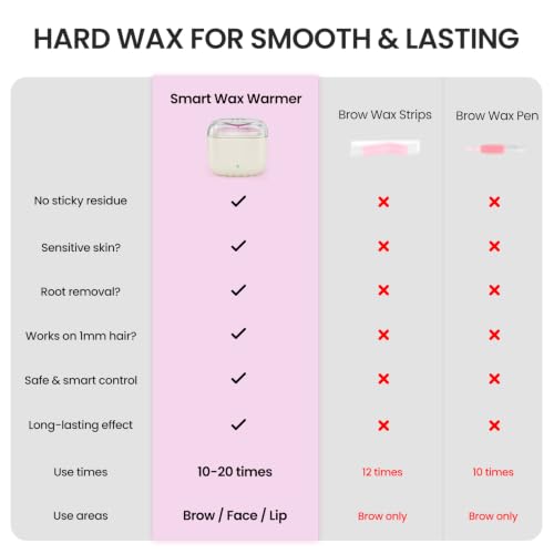 Unisex Unscented Eyebrow Wax Kit for Women - No Strips Needed, Travel Size
