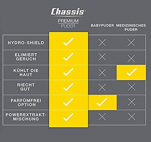 Chassis Unscented Body Powder for Men - Premium Odor-Absorbing Formula | Non-Talc, Aluminum-Free, Anti-Chafing