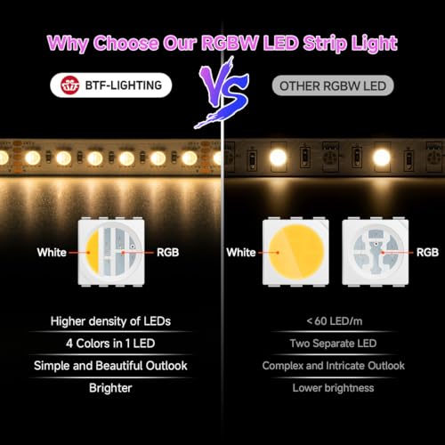 RGBW LED Light Strip 16.4ft IP67 Waterproof Warm White & RGB+White Variations