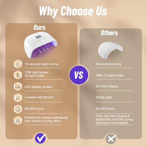 LadyMisty UV Nail Lamp - Fast Drying Gel Nail Light with 30 Dual Beads, 4 Timer Settings, LCD Display, White