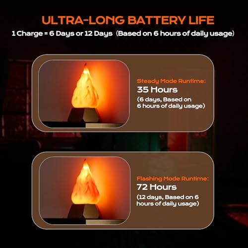 USB Rechargeable Flame Light 4 Pack - Realistic Flickering Fire Lamp with 72-Hour Runtime, Waterproof for Camping & Outdoor Decor