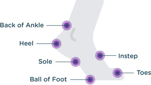 BodyGlide Original Anti-Chafe Balm, 0.80oz & Foot Glide Anti Blister Balm, 0.8oz: blister prevention for heels, shoes, cleats, boots, socks, and sandals.