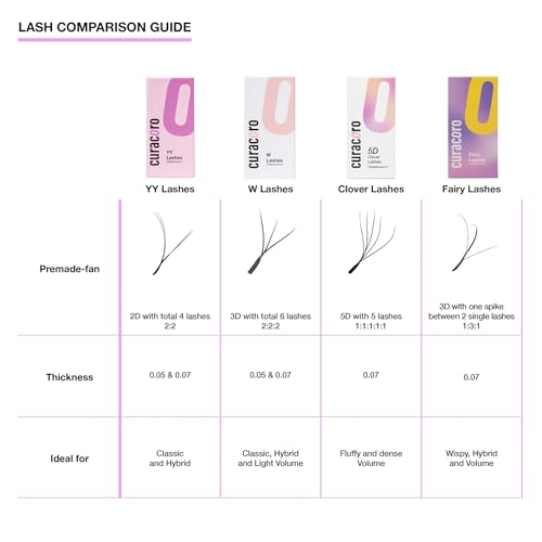 Curacoro 3D Fairy Lash Extensions - Volume False Eyelashes CC Curl 8-15mm