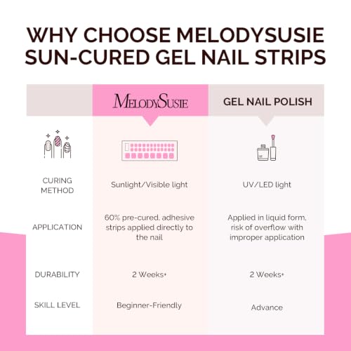 Navy Blue Semi Cured Gel Toe Nail Strips - No Lamp Needed, 32Pcs
