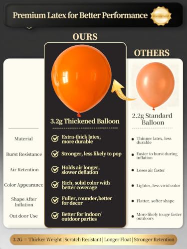 Heavy Duty Orange Latex Balloons - 100 Pcs 12 Inch Party Decorations, Variation C14