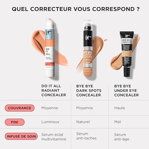 IT Cosmetics Do It All Radiant Concealer ­­– Makeup Concealer – Hydrate & Brighten – Creaseless Medium Coverage & Radiant Finish ­­– Niacinamide & Hyaluronic Acid - Light Neutral, 0.2 Fl Oz