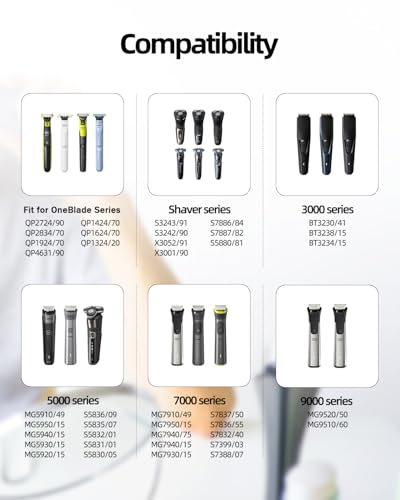 5V Fast Charger USB A Fit for Philips Norelco OneBlade & Shavers - Nicpower
