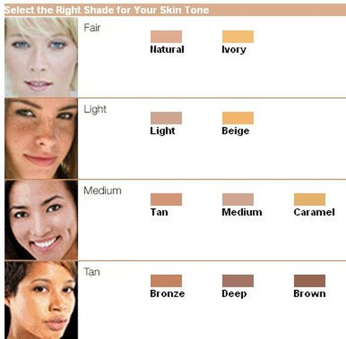 Dermablend Quick Fix Concealer Stick - Full Coverage, Fast & Easy Precision with All-Day Hydration