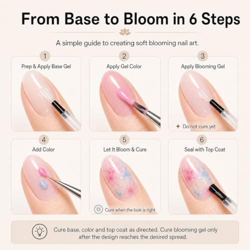Beetles Gel Nail Top Coat & Blooming Gel Set 3PCS 15ML - I-Clear-3