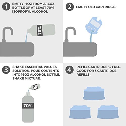 Essential Values Electric Shaver Cleaning Solution - Compatible with Braun Clean & Renew - 3 Bottles for 9 Refills