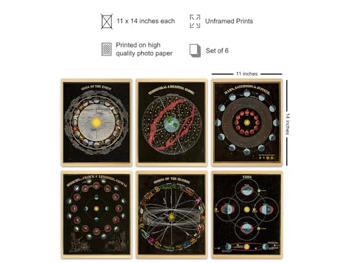 Yellowbird Art & Design Zodiac Sign Moon Wall Art Set - 11x14 Unframed Vintage Posters for Home Office & Living Room