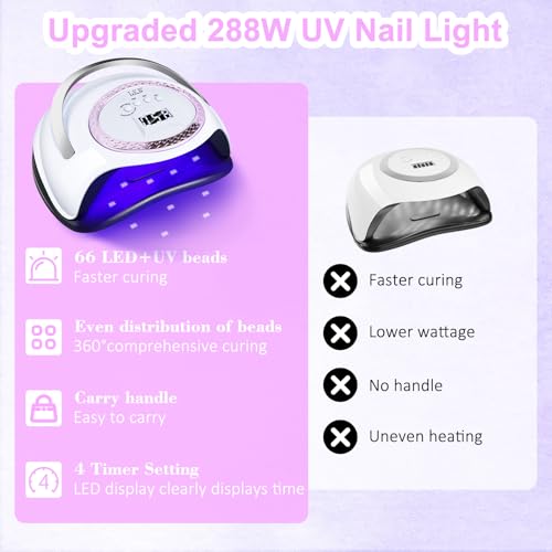 White UV LED Nail Lamp 288W Professional Gel Dryer with Smart Sensor & 4 Timers