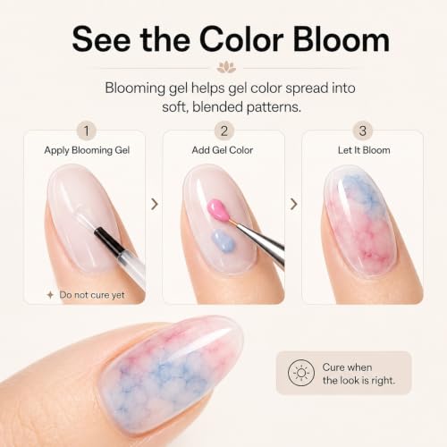 Beetles Gel Nail Top Coat & Blooming Gel Set 3PCS 15ML - I-Clear-3