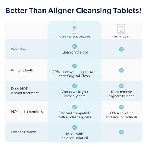EverSmile AlignerFresh Extra Whitening Foam – Cleaner Compatible with All Clear Aligners and Retainers – Eliminates Bacteria, Whitens Teeth, Fights Bad Breath – 50ml (1 Pack)