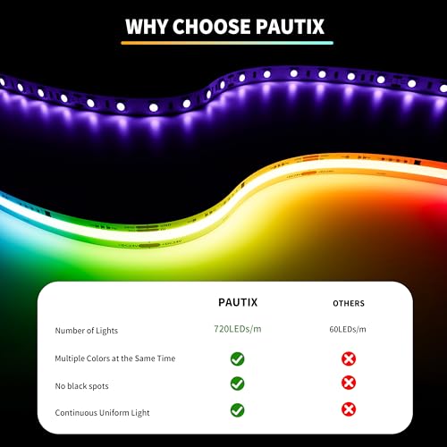 24ft RGB Smart IC COB LED Strip Light - Addressable Multicolor Tape - Chasing Color, Flexible, 720 LEDs/m, Without Controller & Adapter