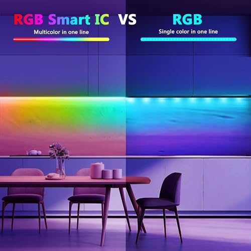 16.4ft RGB LED Strip Lights with Smart IC, 2880 LEDs, Bluetooth App Control