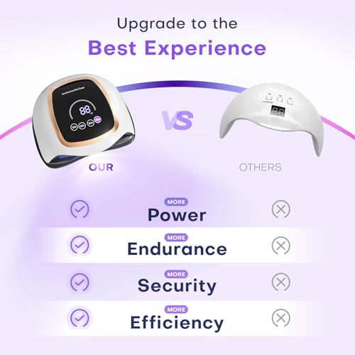 180W LED Nail Dryer with Touch Screen and 42 Beads - Fast Gel Polish Curing