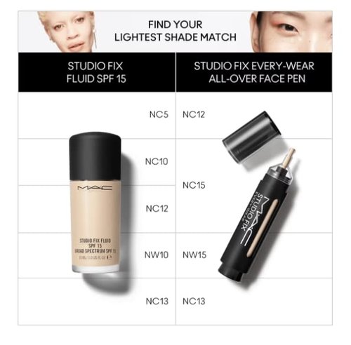 Mac Studio Fix Every Wear All Over Face Pen NC13