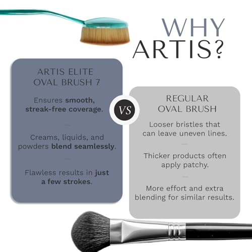 Artis Elite Oval 7 Makeup Brush for Foundation, Creams, Powders and Liquids Dense Pro Applicator for BB Cream, SPF and Contour Airbrush Finish Color Cobalt