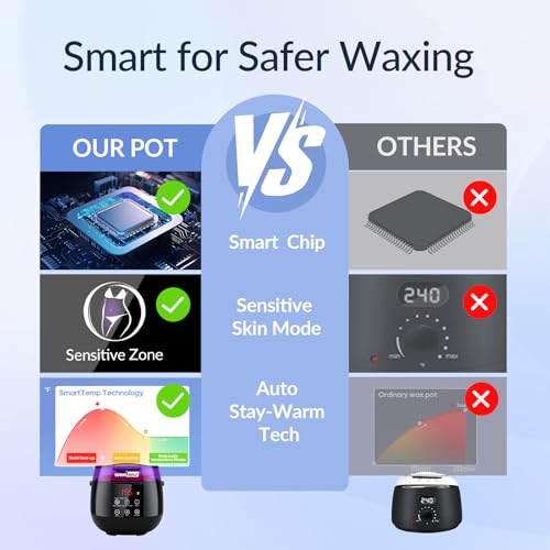 Safe At-Home Waxing Kit for Women– SmartTemp Technology Wax Kit for Hair Removal, 3 Auto Modes (Facial/Bikini/Body),Burn-Free Wax Kit for Sensitive Skin Brazilian Bikini Leg Eyebrow Full Body