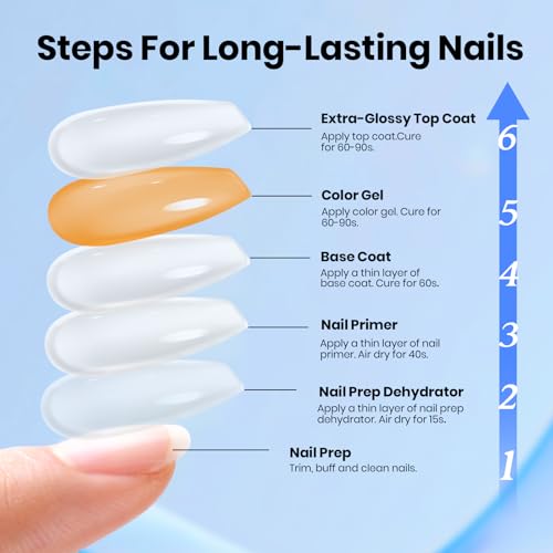 Beetles Gel Nail Base and Top Coat Set with Dehydrator & Primer - E-Clear 4Pcs 15ml
