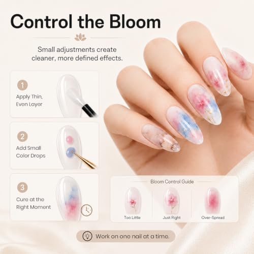 Beetles Gel Nail Top Coat & Blooming Gel Set 3PCS 15ML - I-Clear-3
