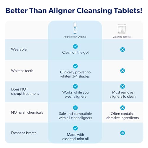 EverSmile AlignerFresh Original Clean Foam – Cleaner Compatible w/Invisalign and All Clear Aligners & Retainers – Eliminates Bacteria, Whitens Teeth, Fights Bad Breath – 25ml (1 Pack)
