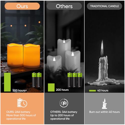 Outdoor Waterproof Flameless LED Candle - Auto Light Sensor, 3x4 Inches - White, D3xH4 Variation