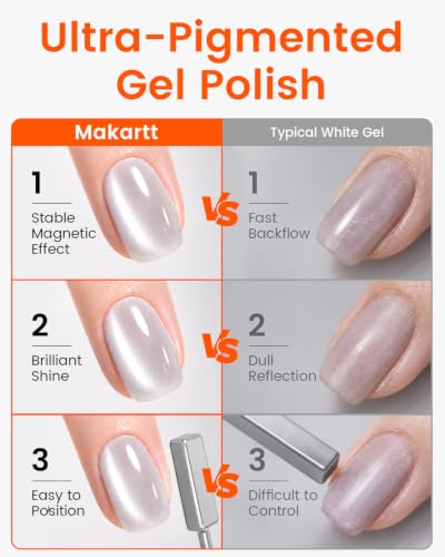 Makartt Glass Cat Eye Gel Nail Polish 15ml - Studio Light Variation