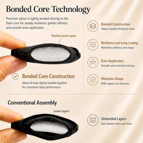 6Pcs Triangle Powder Puffs for Loose & Foundation Makeup - Precise & Soft Application