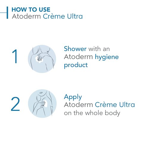 Bioderma Atoderm Ultra Cream Duo Pack - Hydrating Body Moisturizer for Sensitive Skin | 2x16.9 Fl Oz