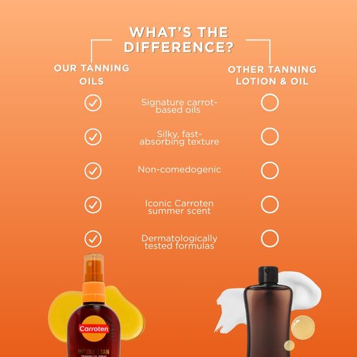 Carroten Intensive Tanning Oil Spray | Browning Tan Accelerator | Vitamin E and Carrot & Coconut Oils | Water-Resistant, Silky Hydration | Coconut Fragrance | Made in Greece | 2.3 oz (2 Pack)