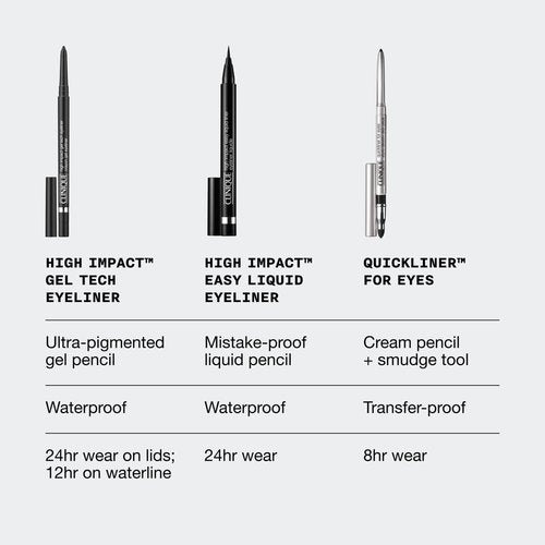 Clinique High Impact Gel Tech Eyeliner - Waterproof & Smudge Resistant | Safe for Sensitive Eyes