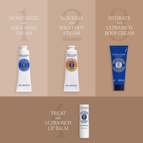 L'OCCITANE Shea All Day Body Skincare Gift Set - Ultra Rich Cream, Hand Lotion, Foot Balm & Lip Care for Hydration