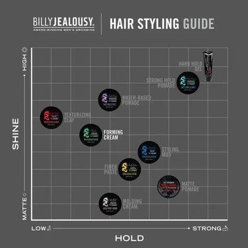 Billy Jealousy Ruckus Hair Forming Cream - Strong Hold & High Shine for Natural-Looking Styles