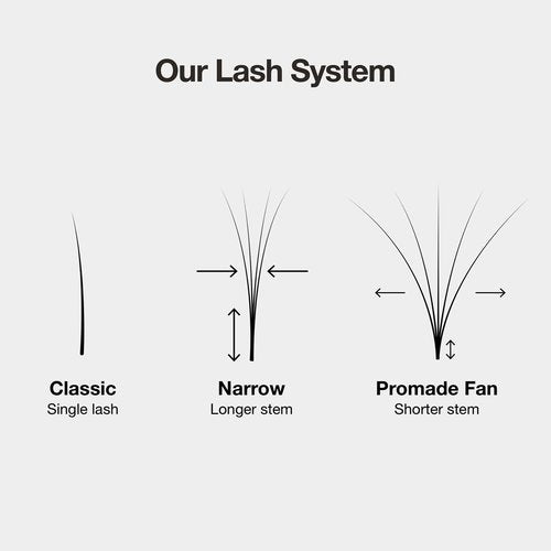 Curacoro LashFolio Narrow Promade Fans, 10D-0.03 CC Curl, 8mm-15mm Length, Handmade Volume Eyelashes, Professional Long-Lasting Promade Lash Fans