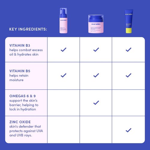 Evereden Kids Daily 1-2-3 Routine Bundle: Clean & Vegan Skincare for Kids – Hydrating & Gentle Tween Skincare Set with Multi-Vitamin Face Wash, Face Cream, & SPF 30 Mineral Sunscreen