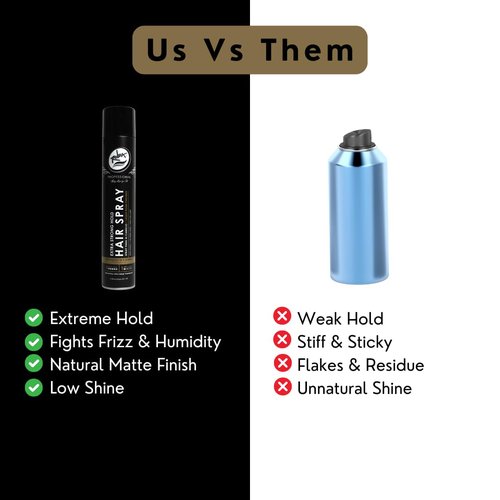 Rolda Extra Strong Hold Hair Spray - Matte Finish, Pro-Vitamin B5, Humidity Resistant | 13.52oz