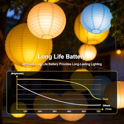 Battery Operated Paper Lantern Lights 20pcs Warm White Hanging Decor