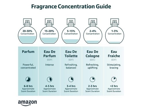 Mod Fragrances Coastal Aura Perfume For Men - Long-Lasting Fresh & Spicy Fragrance | 50ml Extrait De Parfum