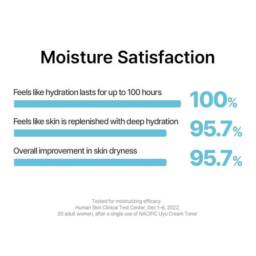 NACIFIC Uyu Cream Toner with Jeju Milk Extract 15%, Ceramide 5 Complex, Milky Hydrating Toner for Dry & Sensitive Skin, Skin Barrier Support, Long-Lasting Moisture Barrier, 150ml