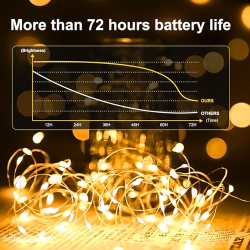 Warm White 50 Pack Battery Operated Fairy Lights 7ft 20 LEDs Waterproof Silver Wire for Weddings & Parties