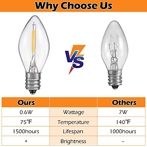 2 Pack C7 LED Light Bulb String with Clips & Double Fuses for Holiday Village & Crafts - Variation of 24