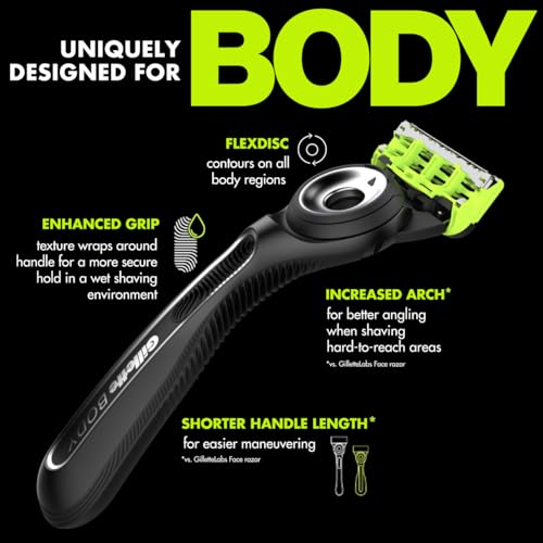 Men's Body & Intimate Razor Kit with Handle, Blades & Shower Hanger
