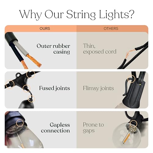 Outdoor LED String Lights 48 Ft - 15 Vintage Edison Bulbs Waterproof Dimmable