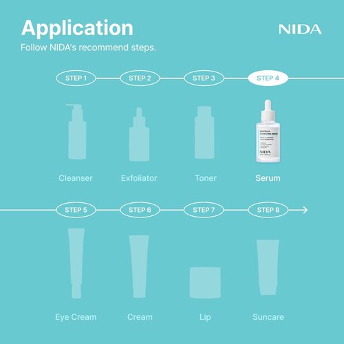 NIDA Centella Hydrating Serum | Centella Asiatica, Hyaluronic Acid | Hydration, Calming & Soothing, Skin Balancing, Skin Barrier | 1.69 fl. oz., 50ml (Updated)