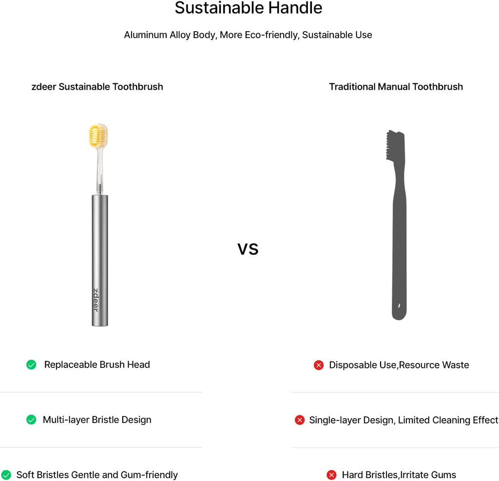 ZDEER Ultra Soft Bristle Toothbrush - Gentle Care for Sensitive Gums | Aluminum Alloy Handle, 11 Replaceable Heads