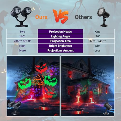 Halloween Projector Lights Outdoor Double Head Devil Face with Timer & Waterproof