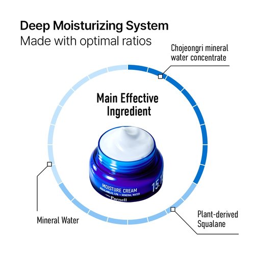 Parnell Squalane Moisture Cream - Deep Hydrating Face Moisturizer for Dry, Sensitive Skin | 1.69 fl. oz (50ml)