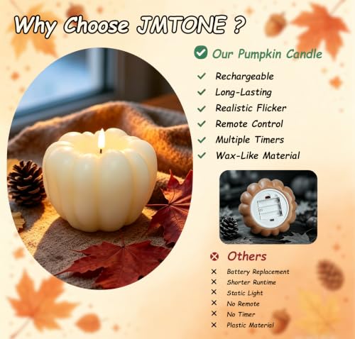 Rechargeable Flameless Pumpkin Candle - 300 Hour Flickering Fall Decor - White, 1 PC